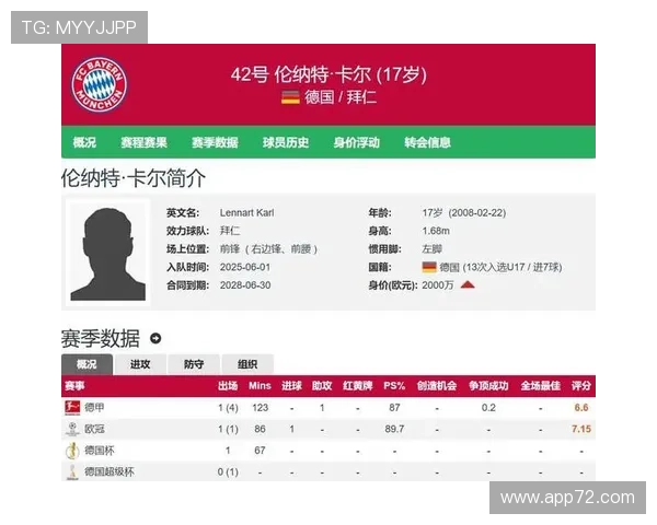 拜仁17岁天才卡尔欧冠德甲连场轰世界波引爆42号魔力话题热度